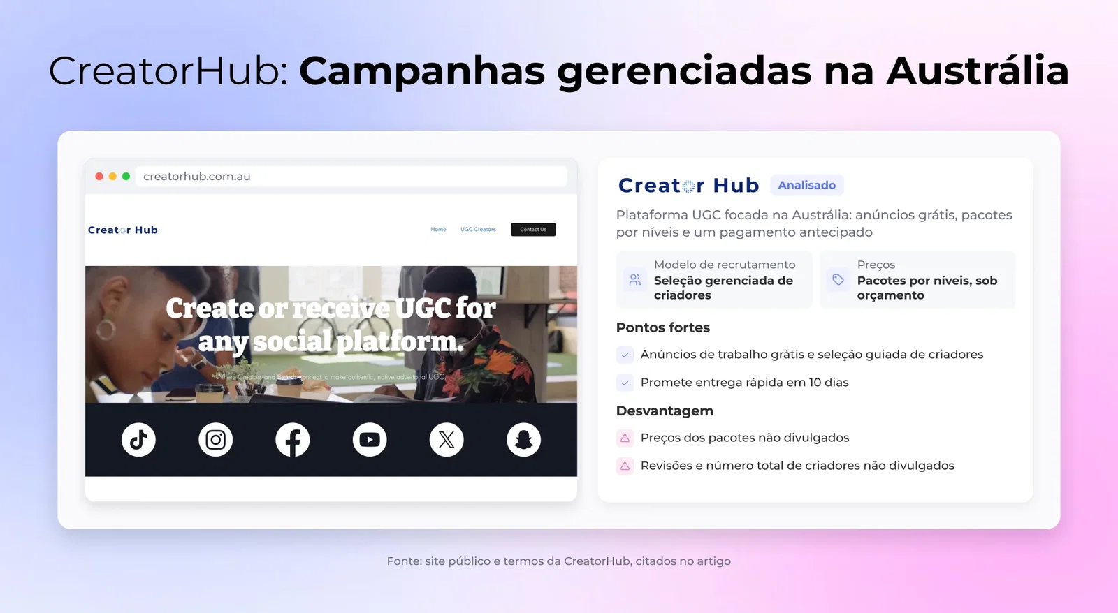 CreatorHub em resumo: fatos principais, pontos fortes e limitações