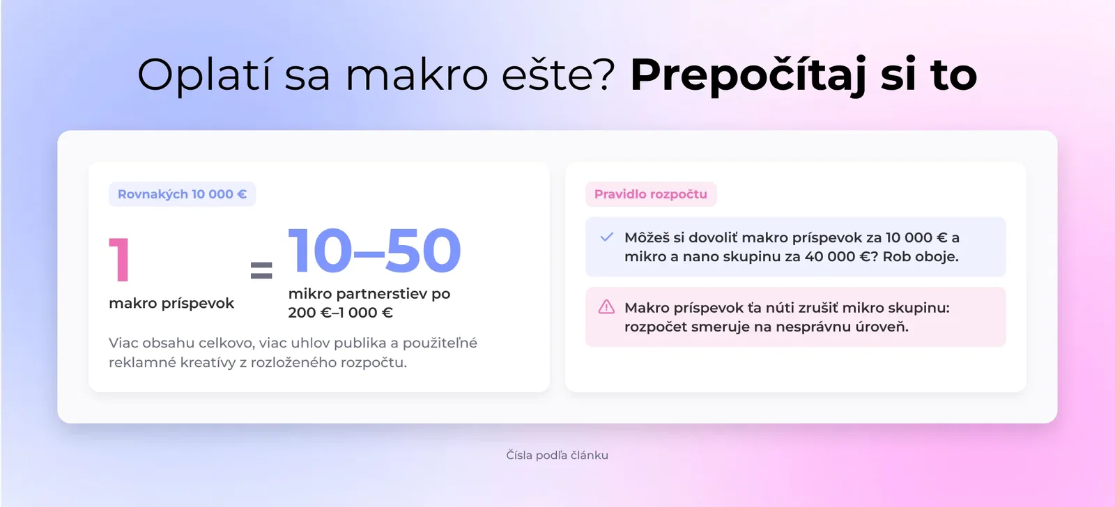 Oplatí sa makro ešte? Prepočítaj si to