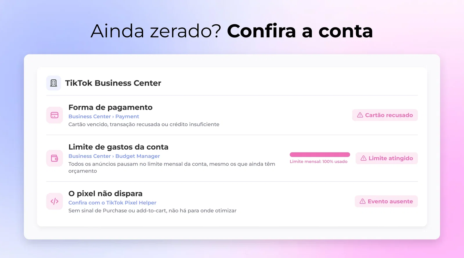 Tela de pagamento do TikTok Business Center com um aviso de cartão falhado e um limite de gasto no nível da conta que foi atingido