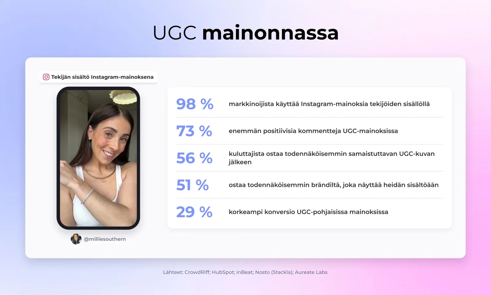 UGC mainonnassa