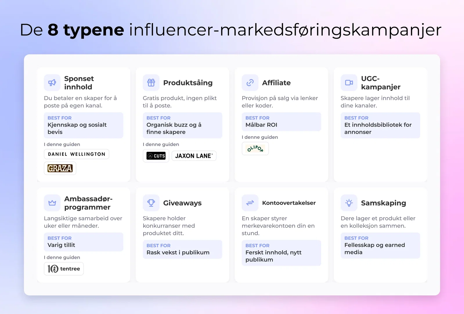 De 8 typene influencer-markedsføringskampanjer