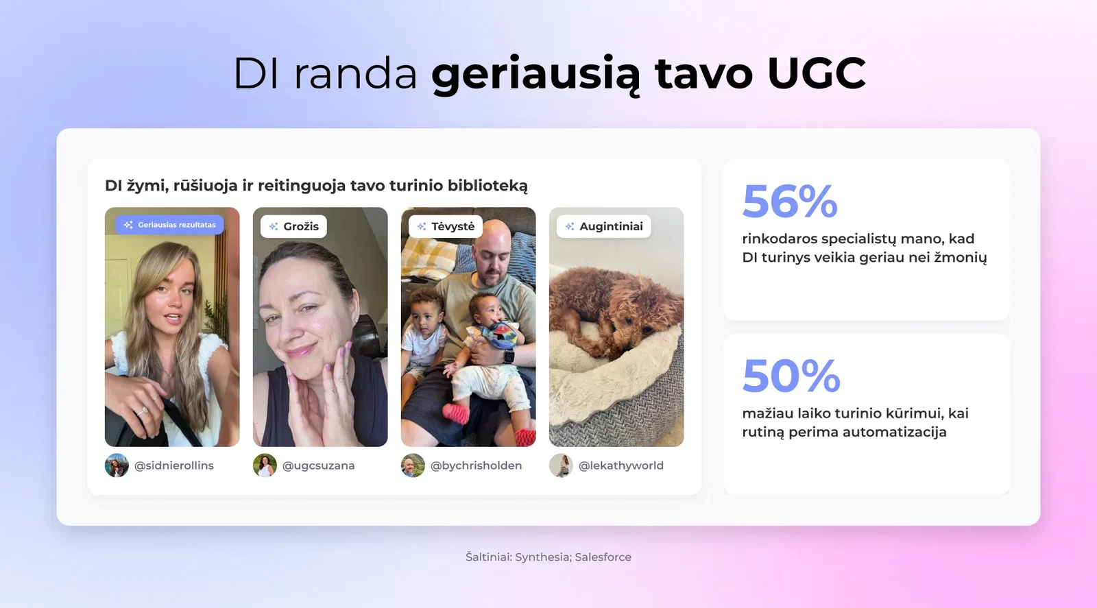 AI randa geriausią tavo UGC