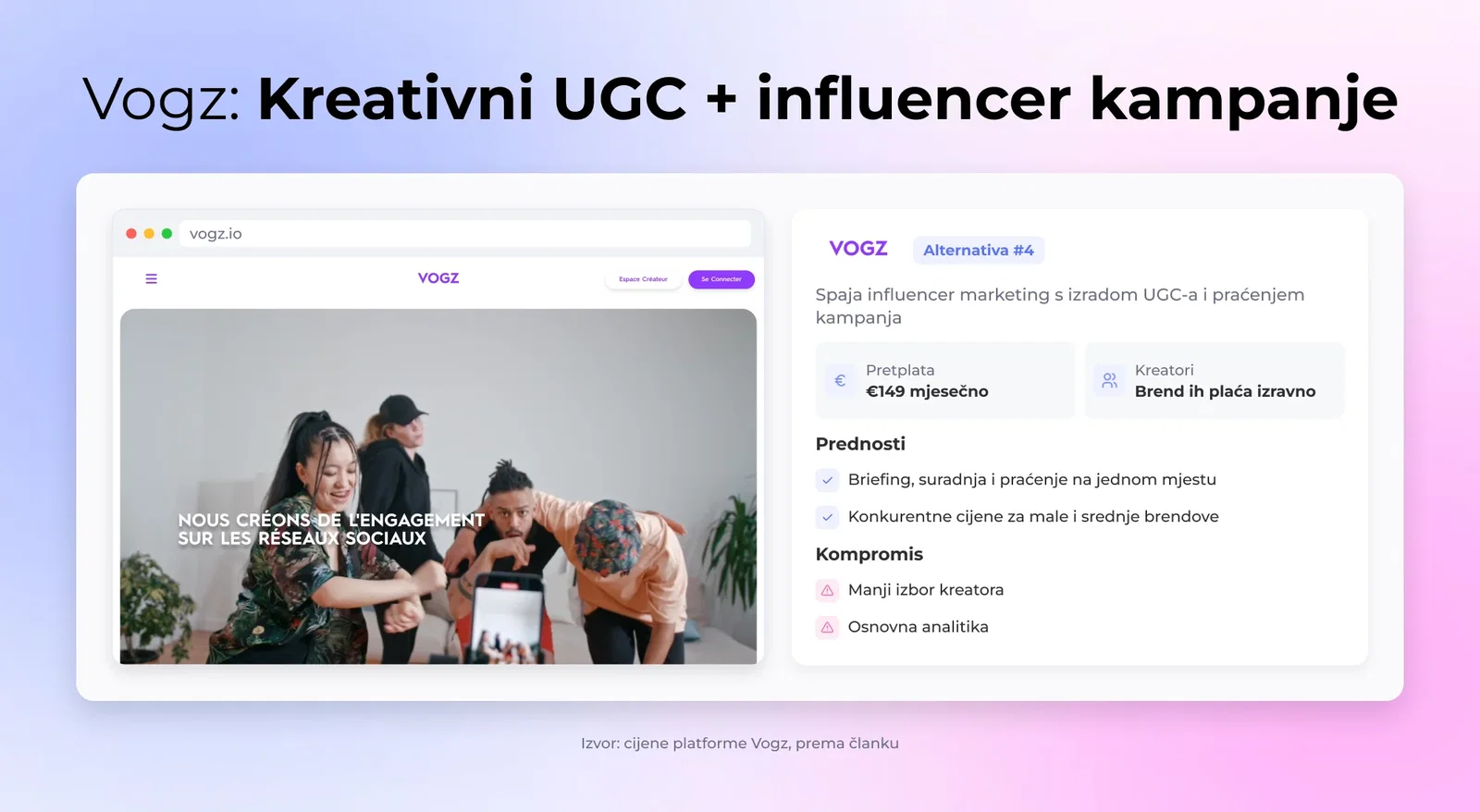 Vogz: Kreativni UGC + influencer kampanje