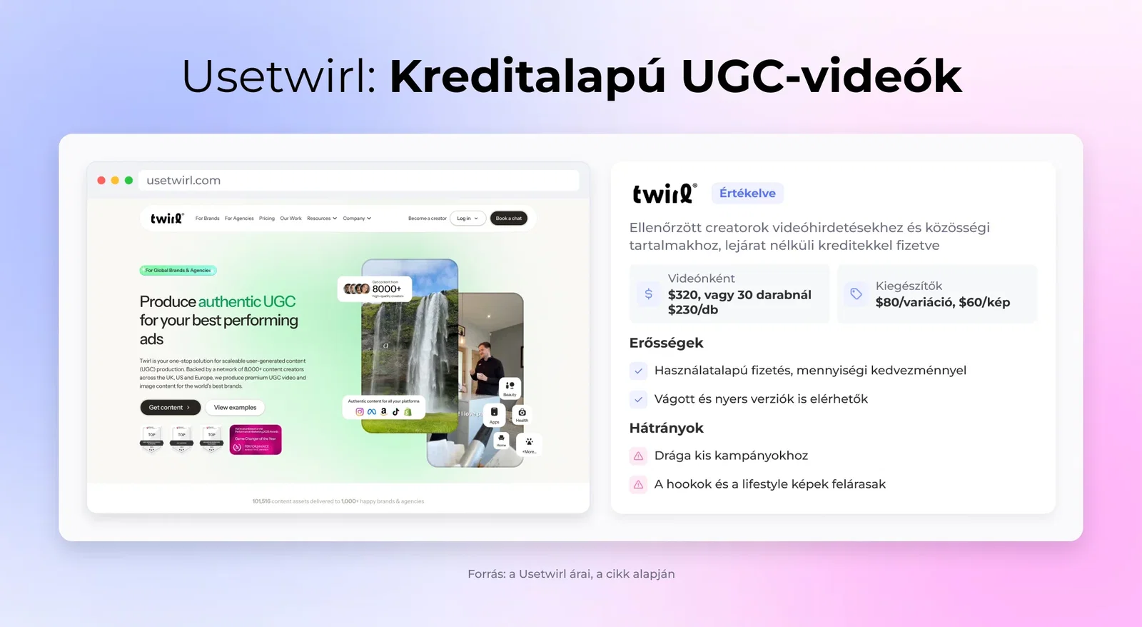 Usetwirl: Kreditalapú UGC-videók