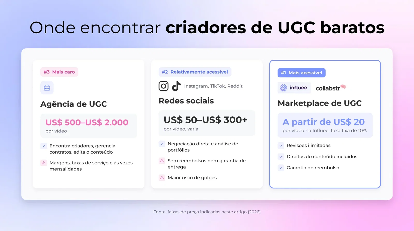 1. Marketplace UGC - #1 - mais acessível