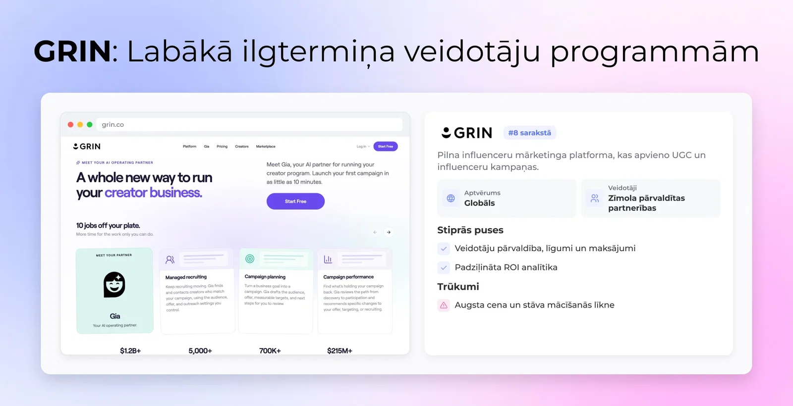 GRIN: Labākā ilgtermiņa radītāju programmām