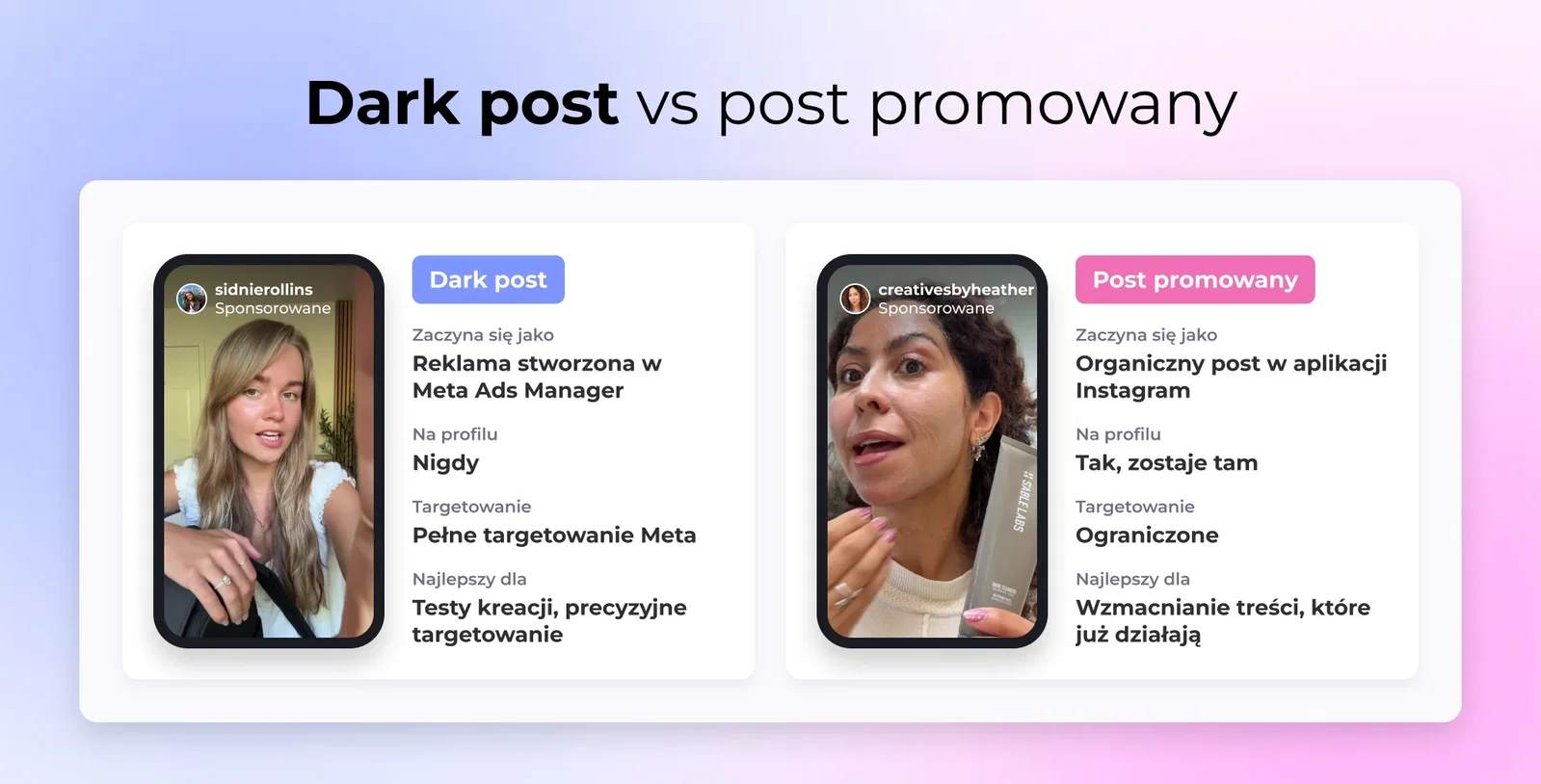 Dark post w porównaniu z promowanym postem na Instagramie pod względem targetowania, testowania kreacji i widoczności na profilu