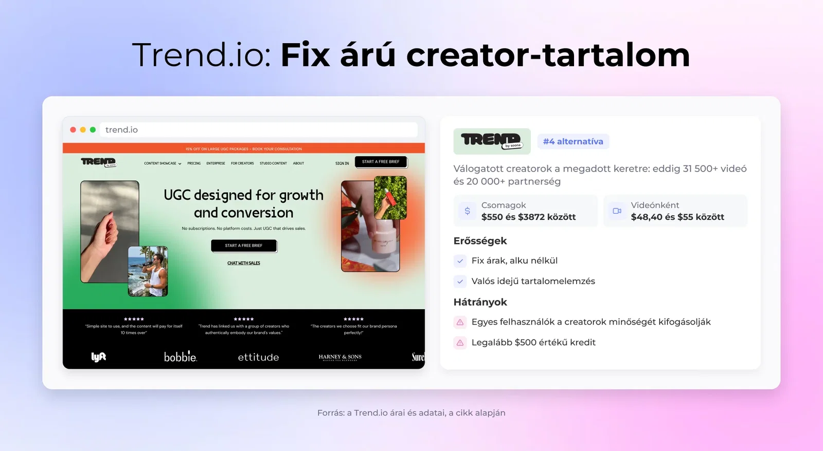 Trend.io: Fix árú creator-tartalom