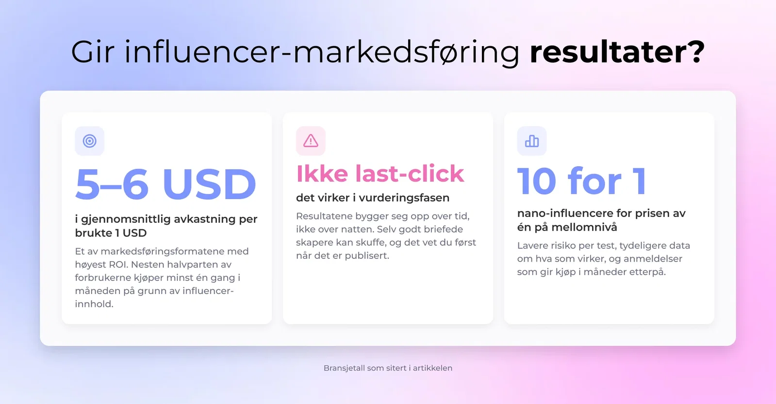 Gir influencer-markedsføring resultater?