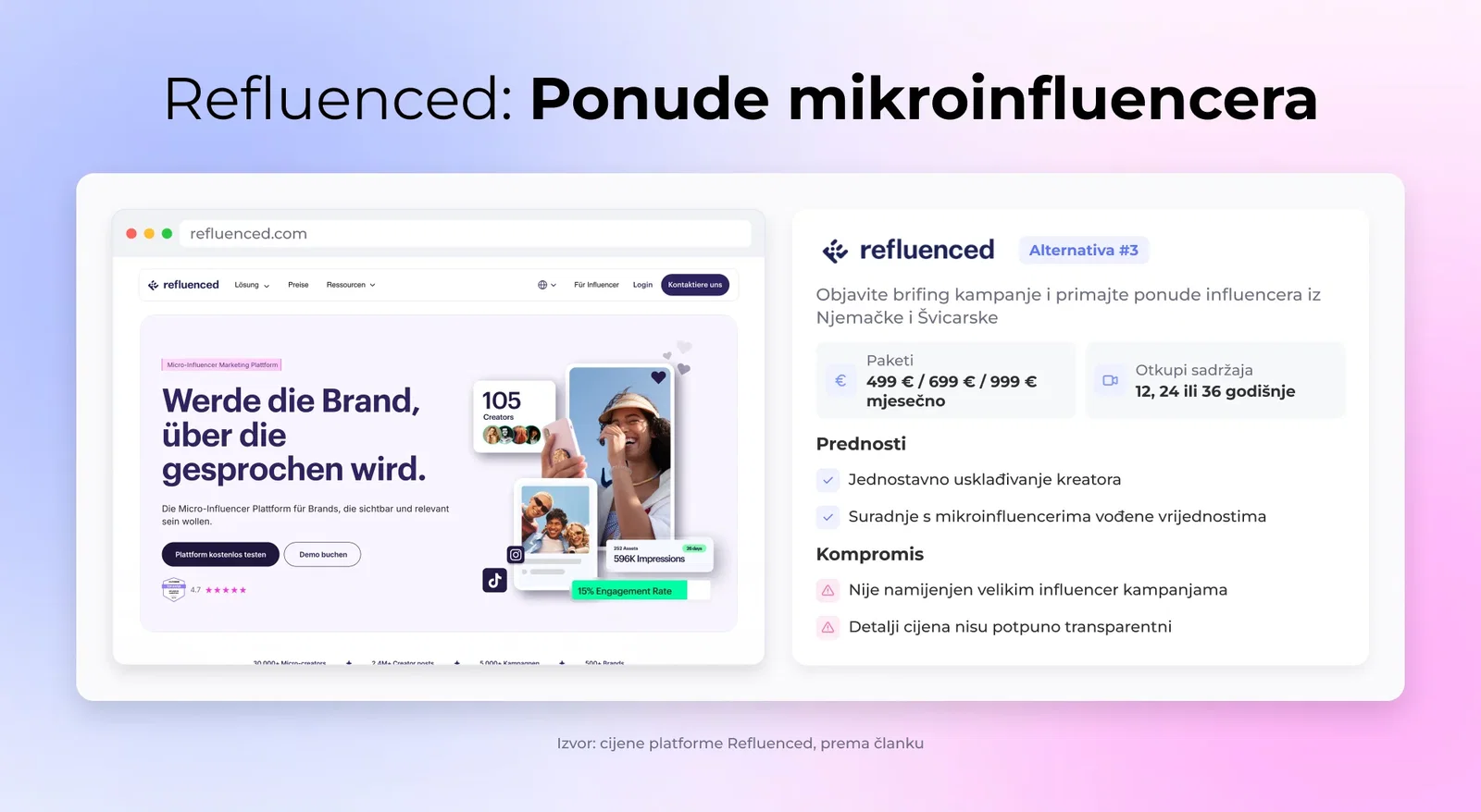 Refluenced: Ponude mikroinfluencera