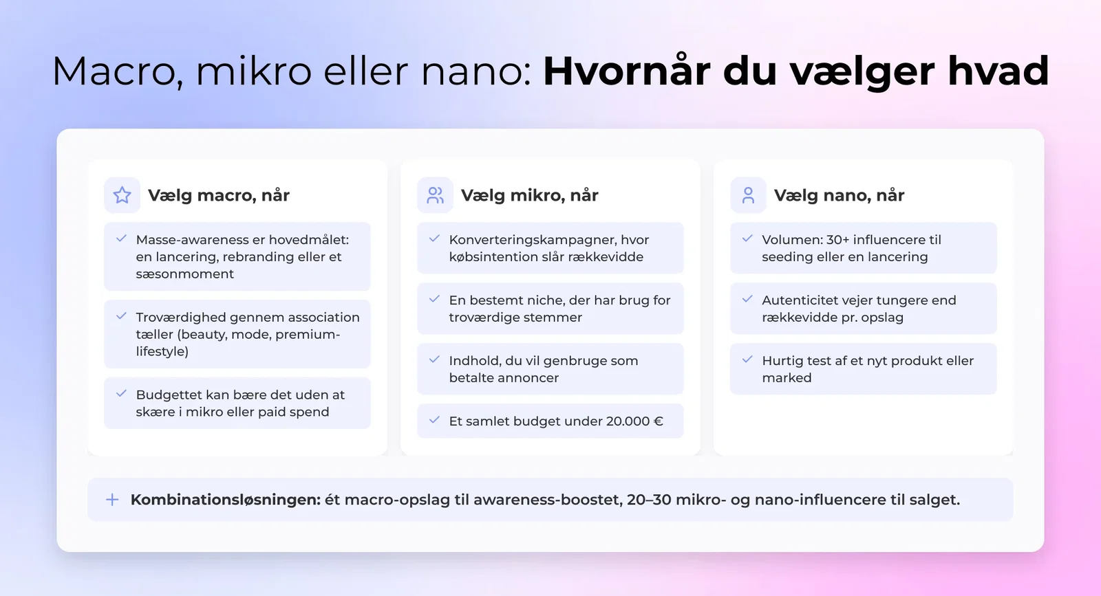 Macro, mikro eller nano: Hvornår du vælger hvad