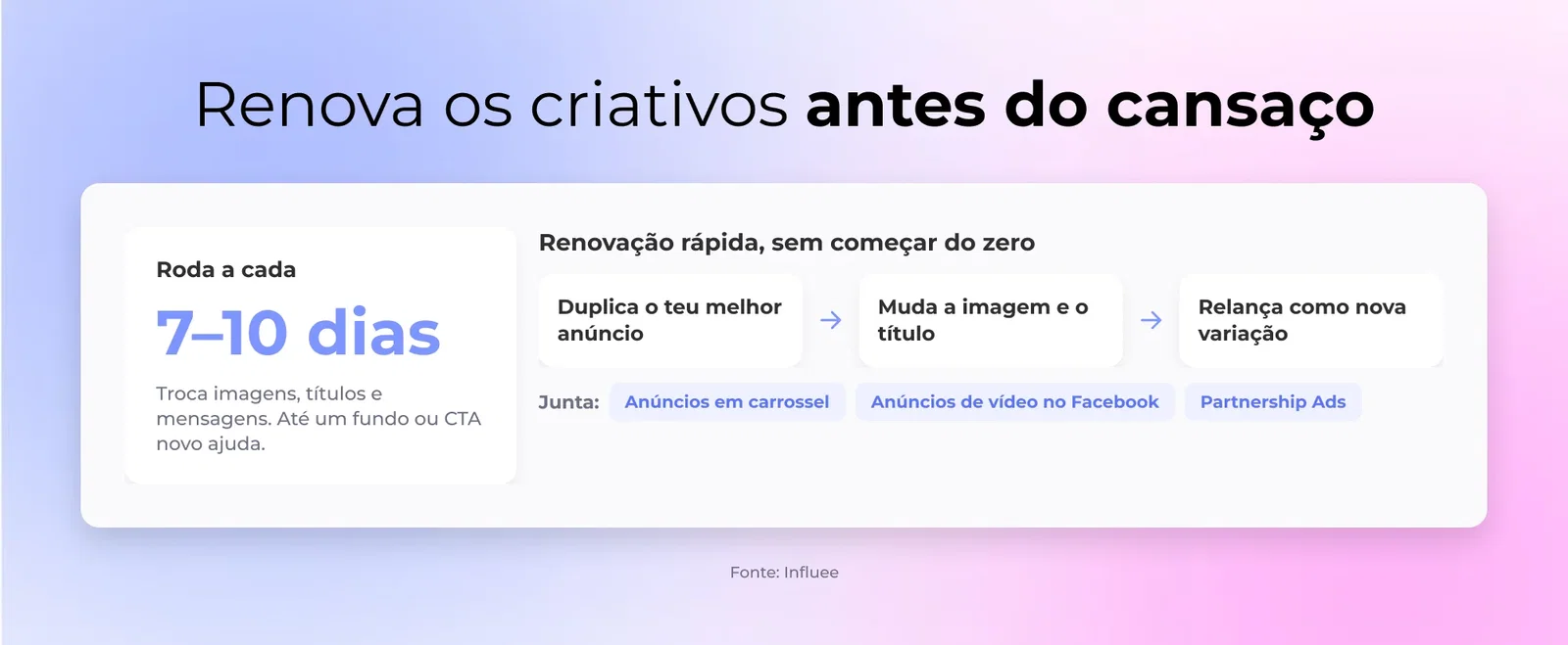 5. Cansaço Publicitário