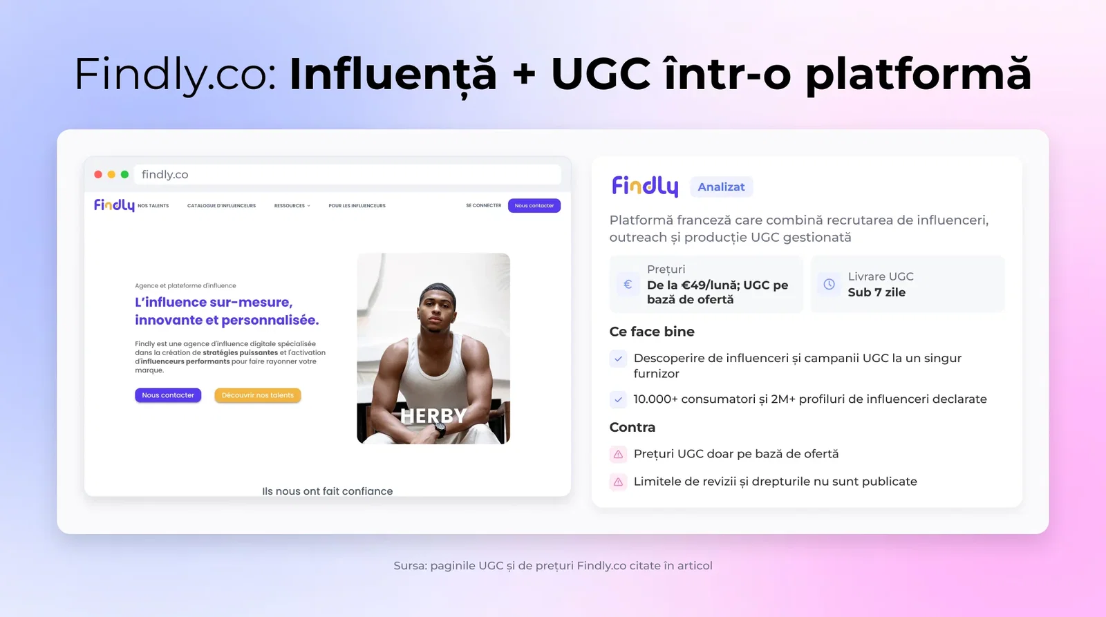 Findly.co pe scurt: date cheie, puncte forte și dezavantaje