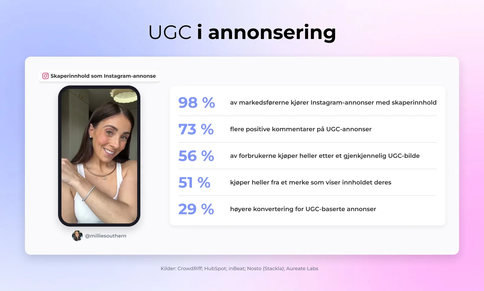 UGC i annonsering