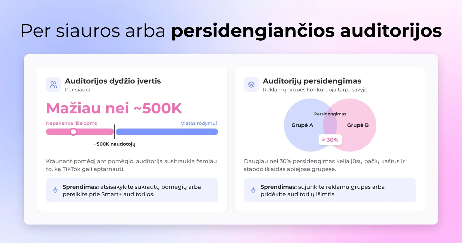 TikTok auditorijos dydžio įvertinimo įrankis, rodantis žemiau 500K auditoriją kartu su dviejų skelbimų grupių persidengimo įspėjimu