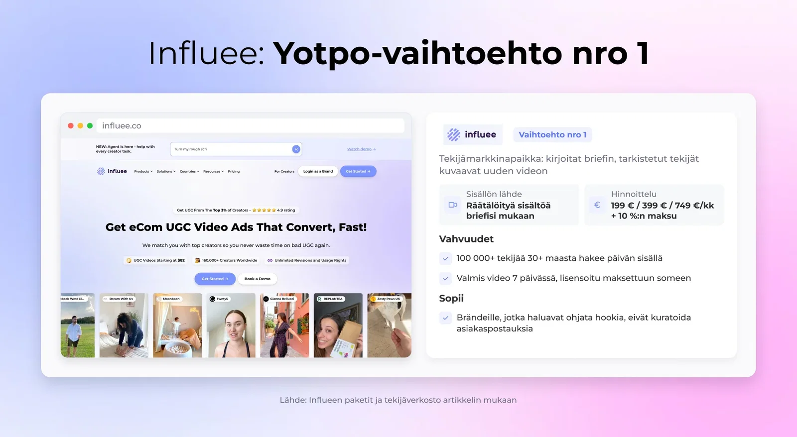 Influee: Yotpo-vaihtoehto nro 1