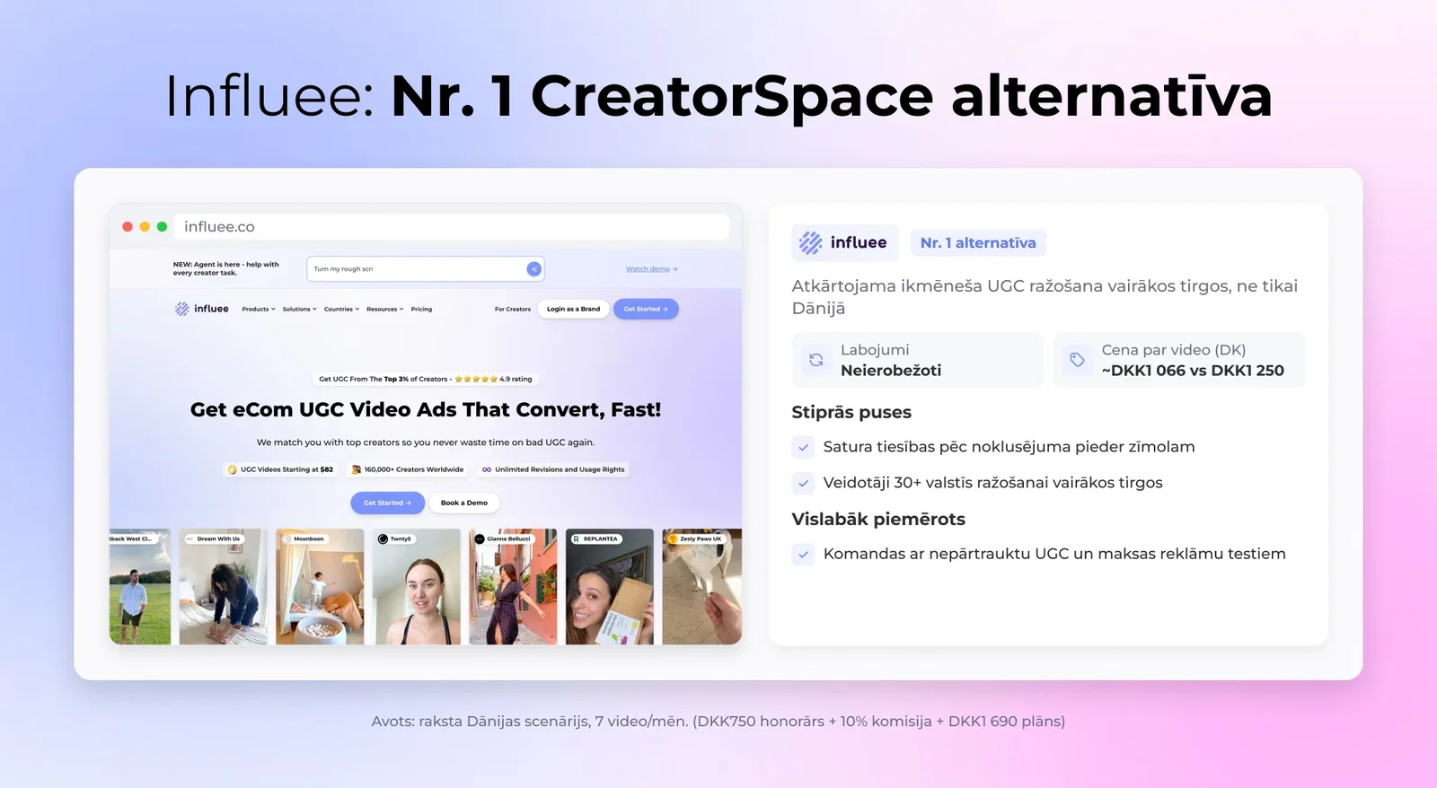 Influee: Nr. 1 CreatorSpace alternatīva