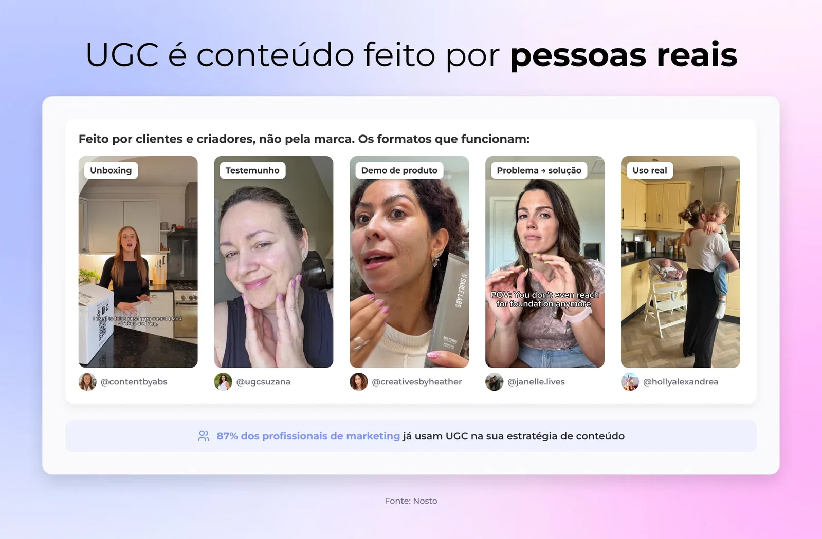 UGC é conteúdo feito por pessoas reais