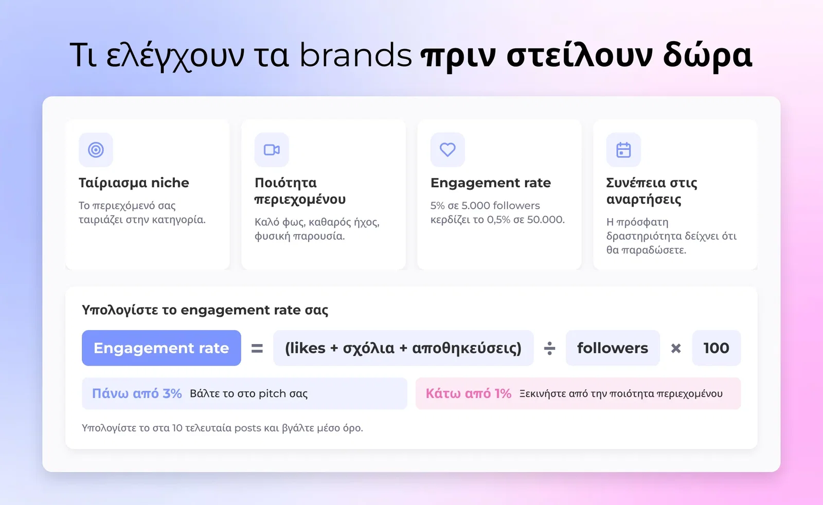 Influencer που εξετάζει τα σήματα ρυθμού εμπλοκής και niche fit που χρησιμοποιούν οι εταιρείες για να επιλέξουν τους παραλήπτες δωριάς