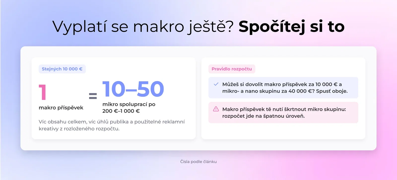 Vyplatí se makro ještě? Spočítej si to
