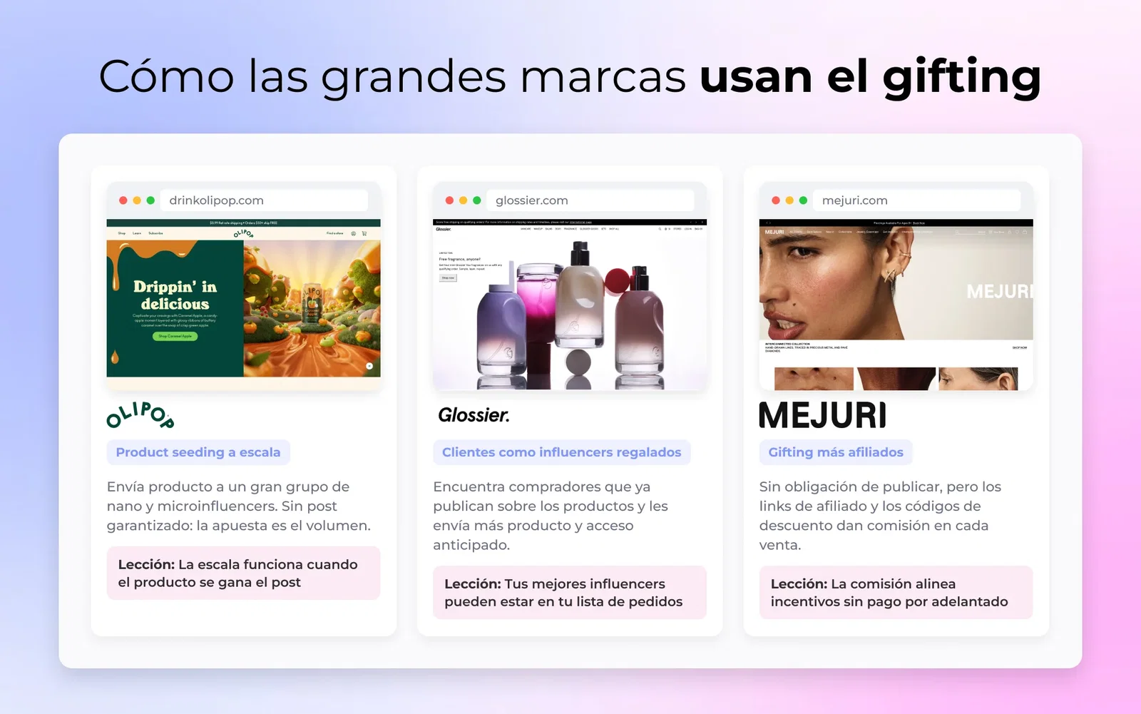Tres logotipos de marca en fila con su mecánica de gifting etiquetada debajo: OLIPOP product seeding a escala, Glossier pipeline de cliente a influencer, Mejuri gifting más afiliación
