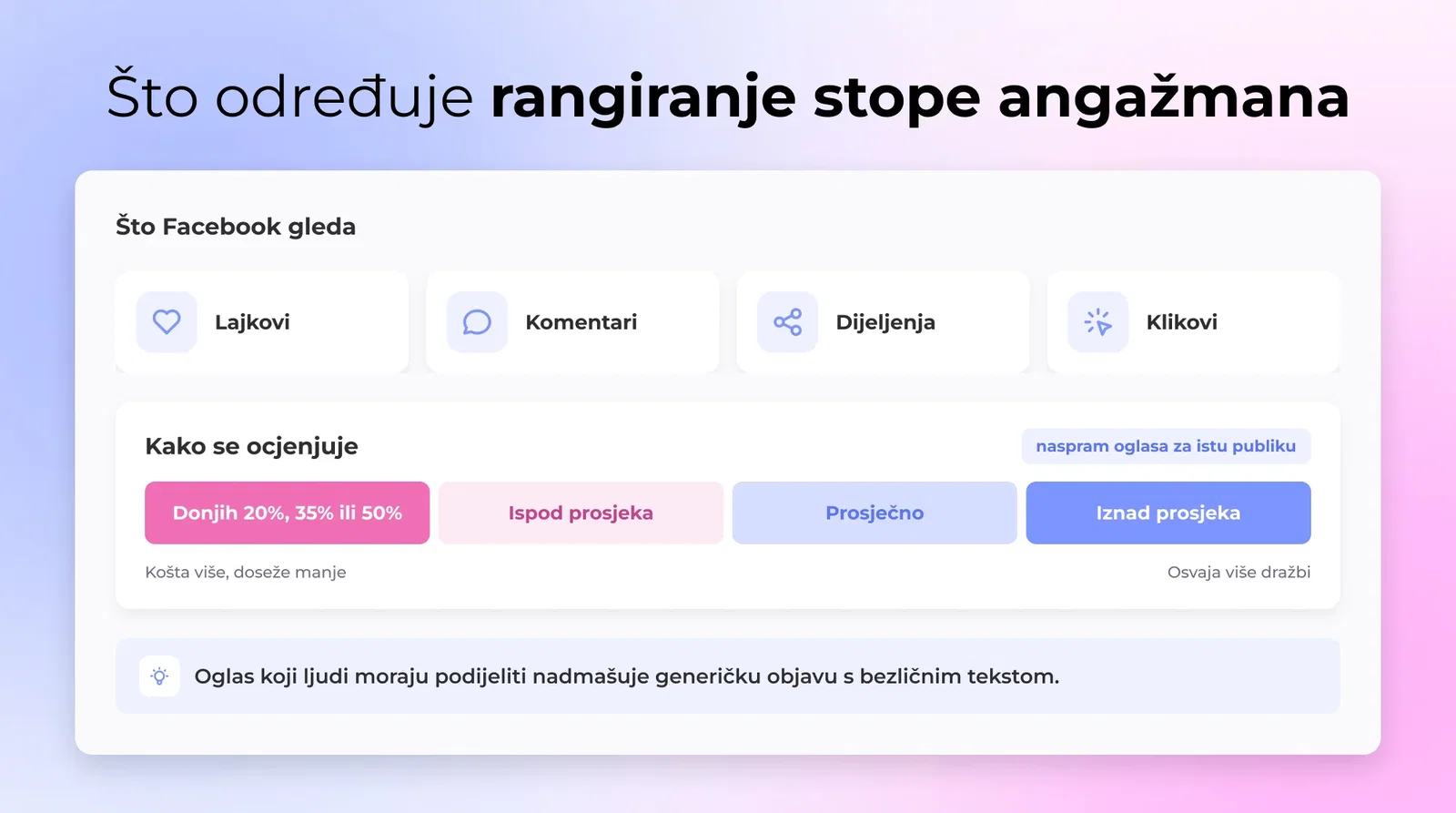 Što određuje rangiranje stope angažmana
