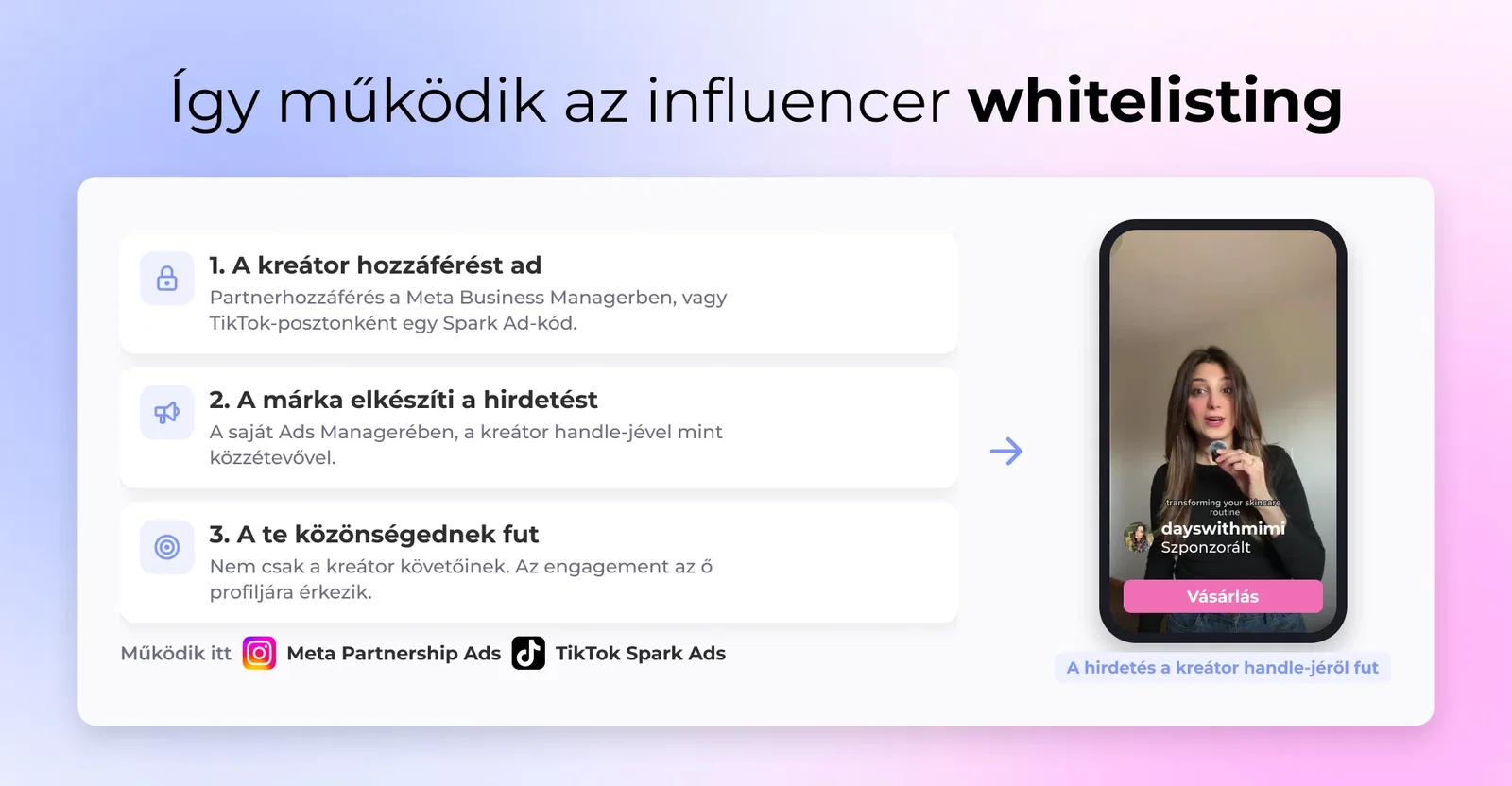 Így működik az influencer whitelisting