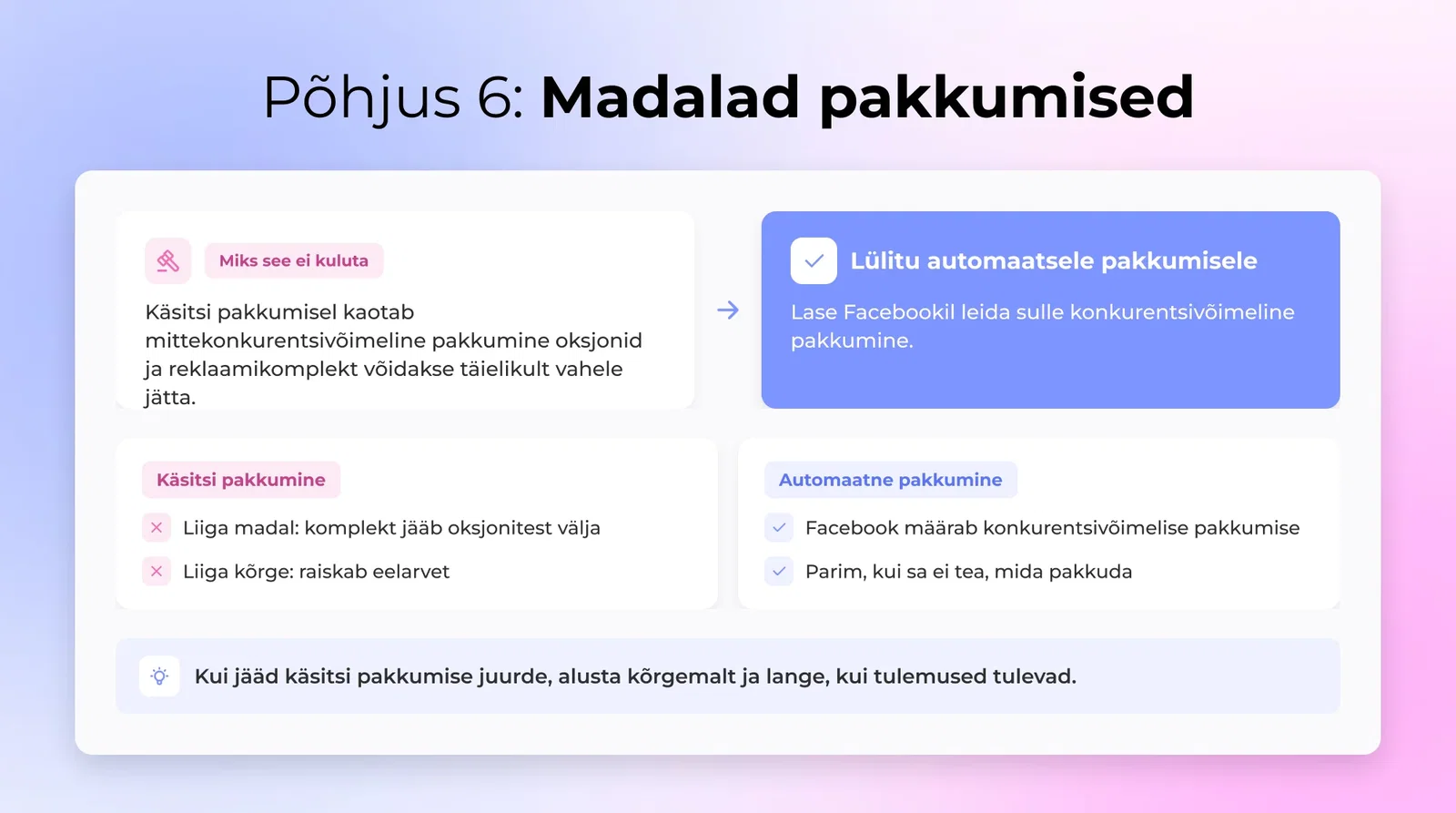 Madal pakkumised - Kui kasutate käsitsi pakkumisi ja teie pakkumise strateegia pole konkurentsivõimelised, teie kulutuslugu komplekti võib mitte võita piisavalt oksjone