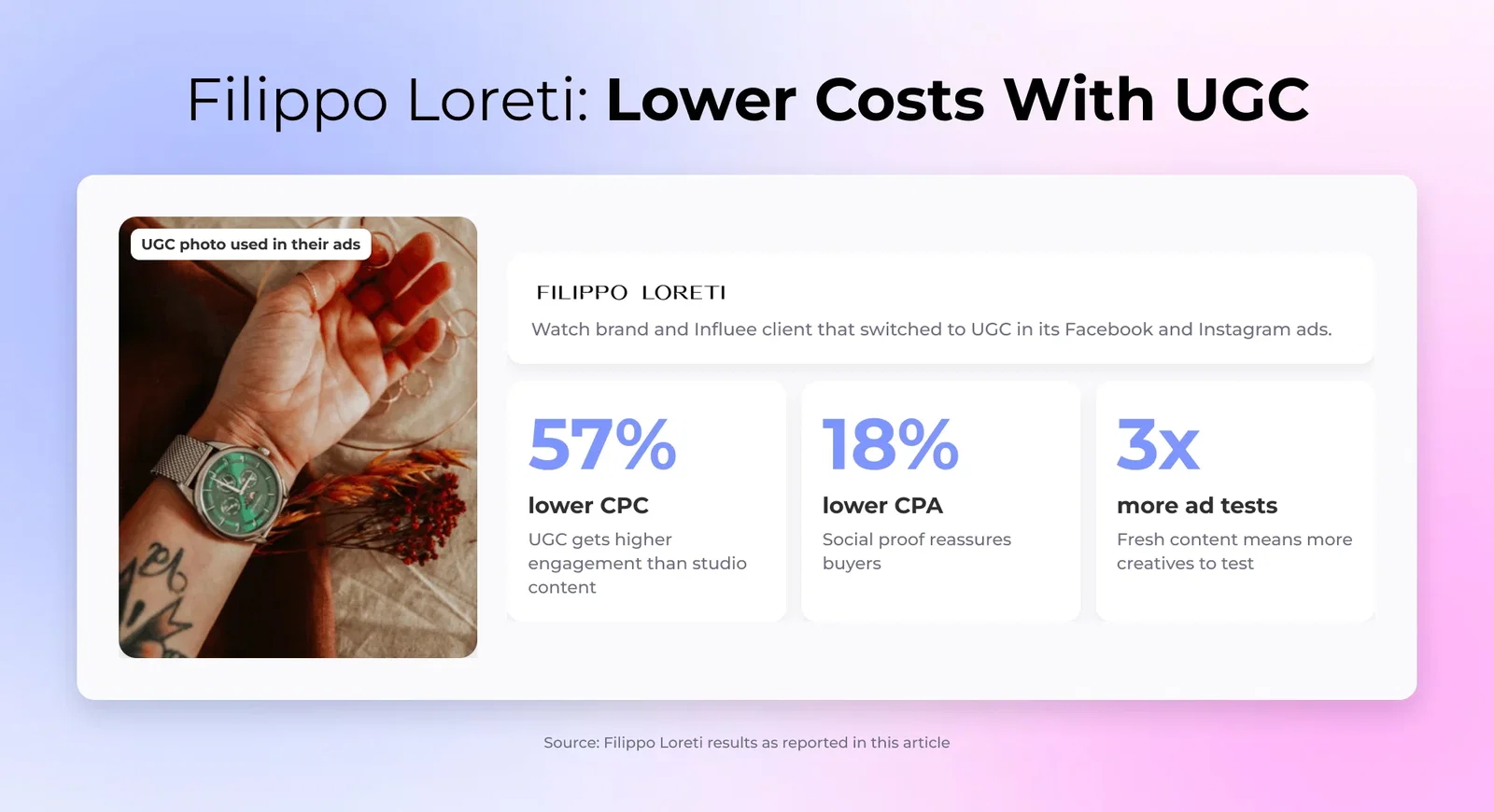 Filippo Loreti: Lower Costs With UGC