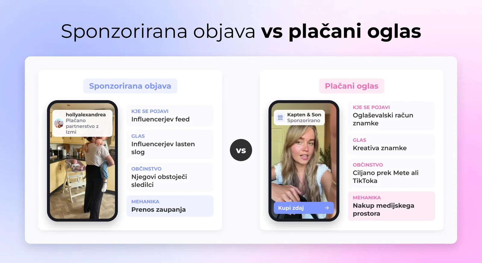 Sponzorirana objava vs plačani oglas