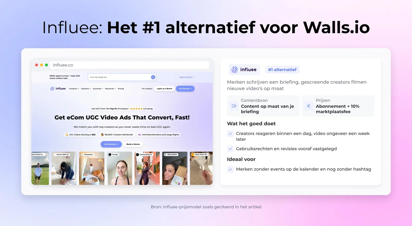 Influee: Het #1 alternatief voor Walls.io