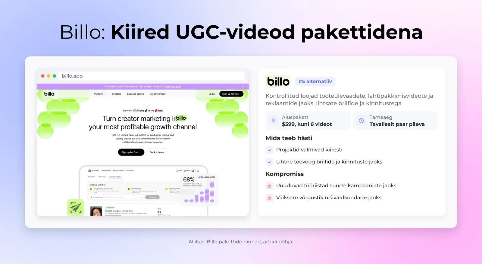 Billo: Kiired UGC-videod pakettidena