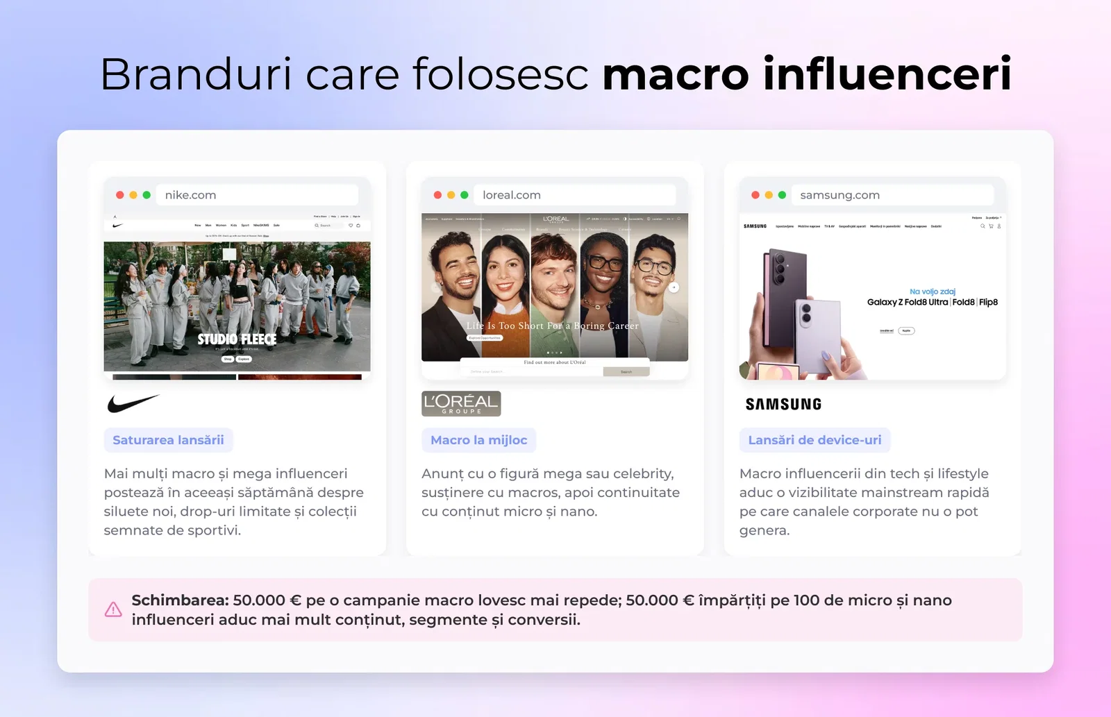Branduri care folosesc macro influenceri