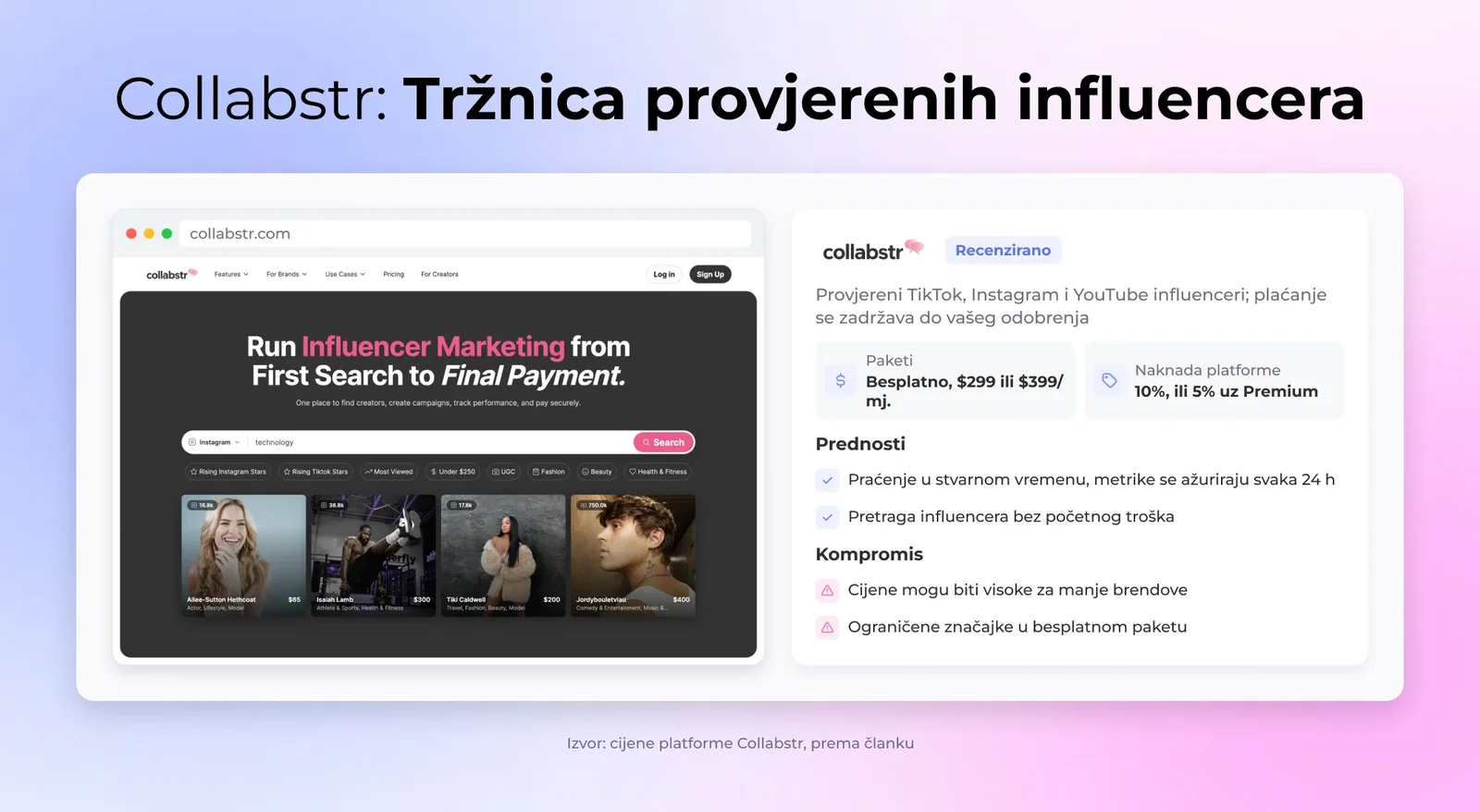 Collabstr ukratko: ključne činjenice, prednosti i nedostaci
