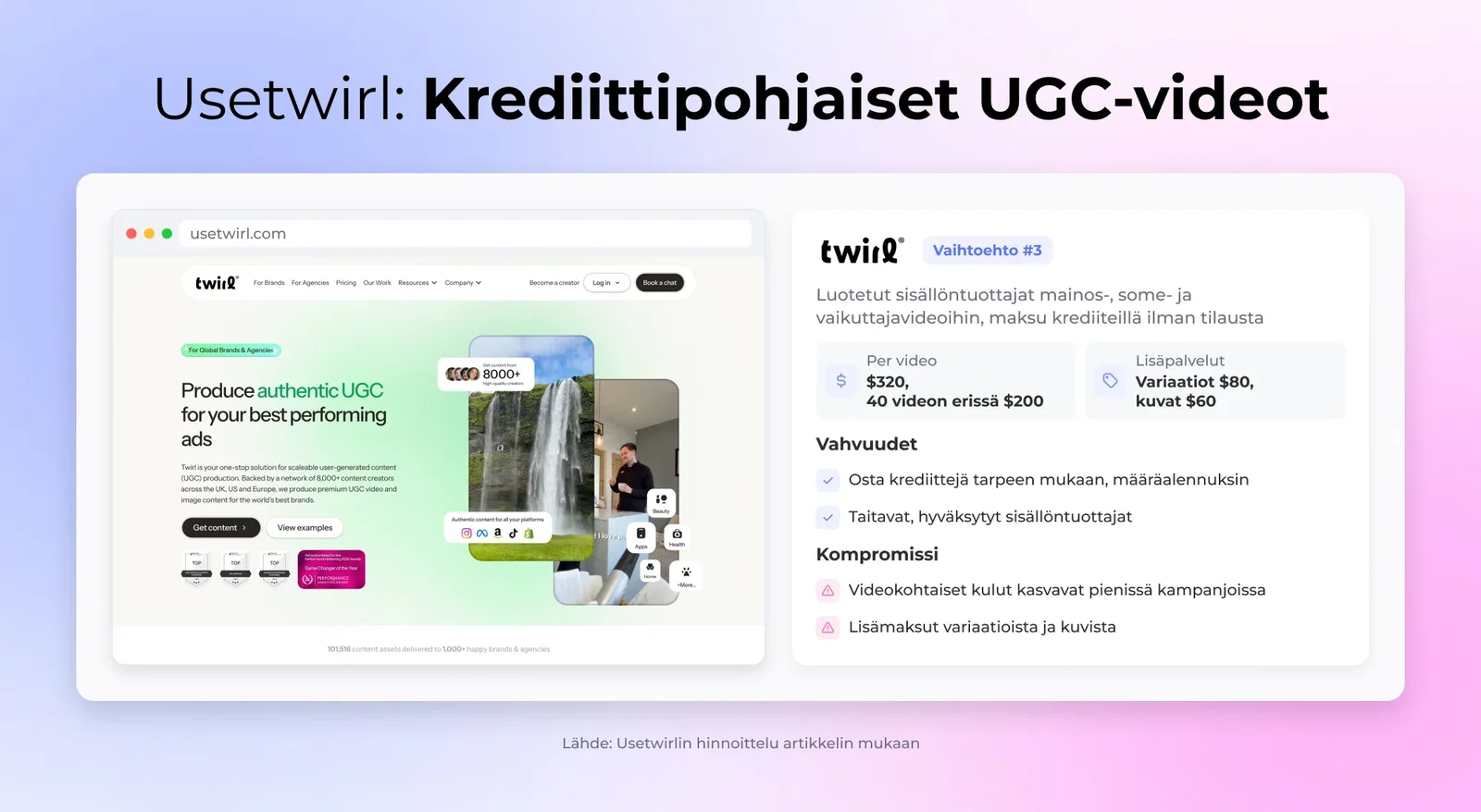 Usetwirl: Krediittipohjaiset UGC-videot