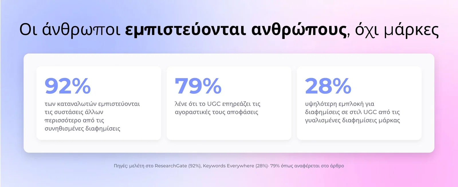 Οι άνθρωποι εμπιστεύονται ανθρώπους, όχι μάρκες
