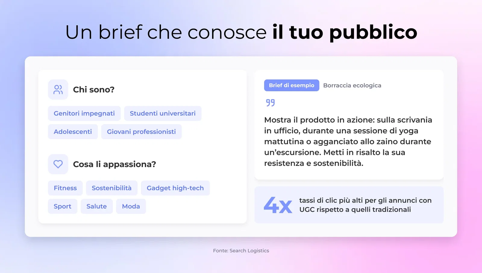 Un brief che conosce il tuo pubblico