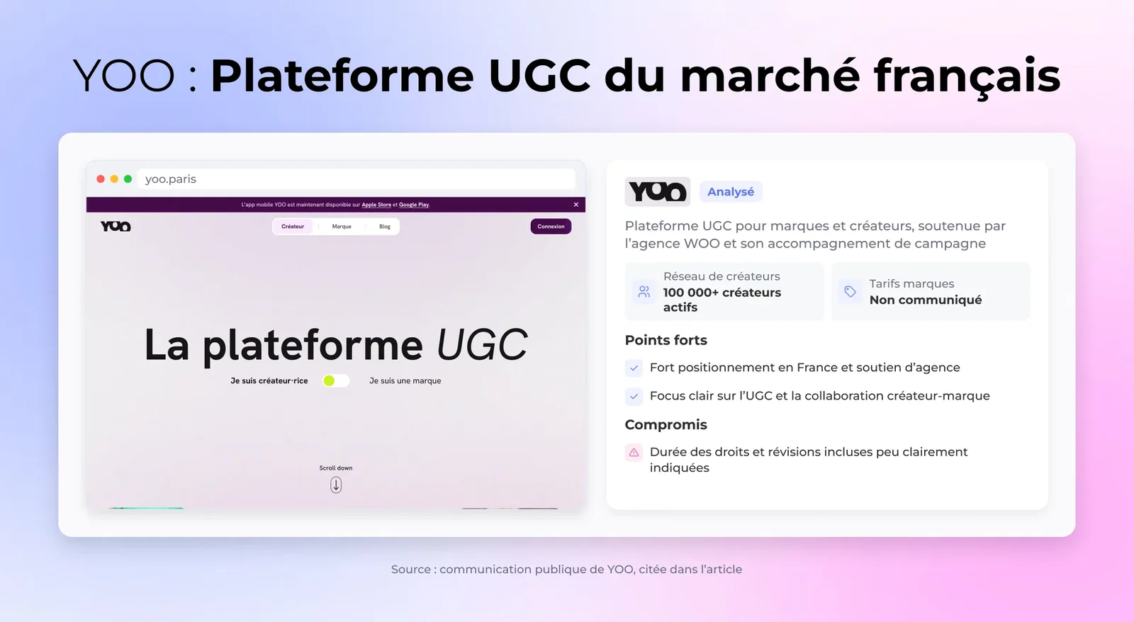 YOO : Plateforme UGC du marché français