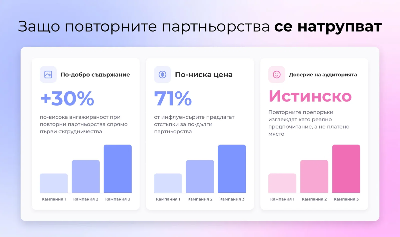 Три наредни бара, обозначени по-добро съдържание, по-ниска цена и доверие на публиката, всеки растящо по-висок през кампания едно, две и три, за да покаже съставяне възвращение