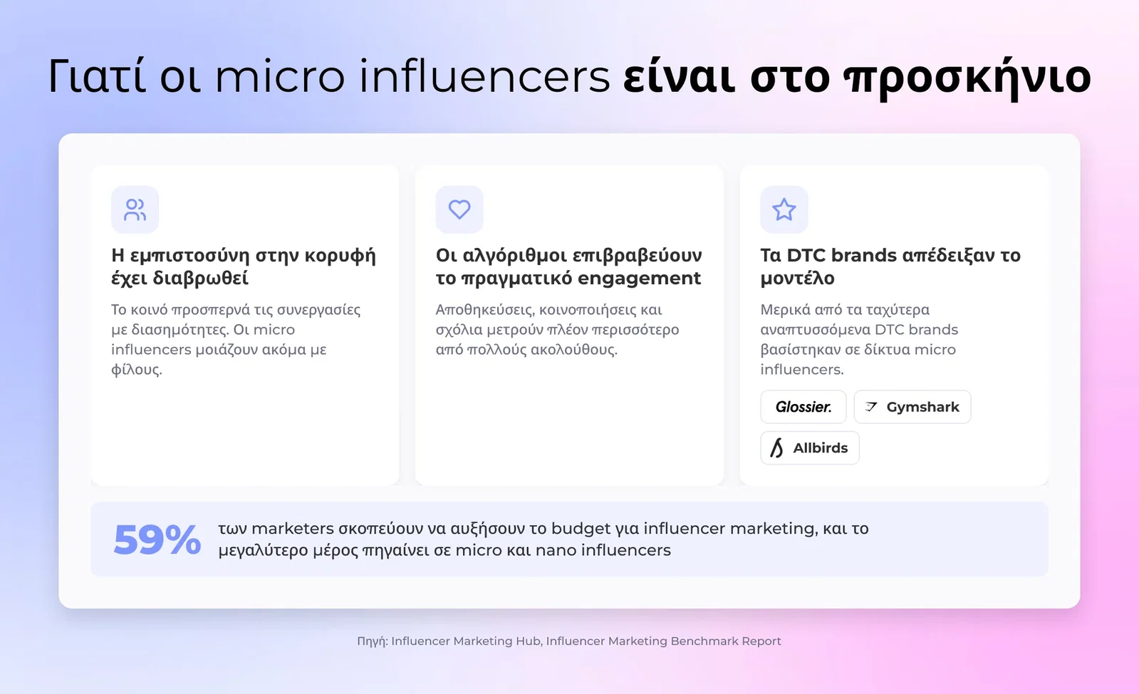 Γιατί οι micro influencers είναι στο προσκήνιο