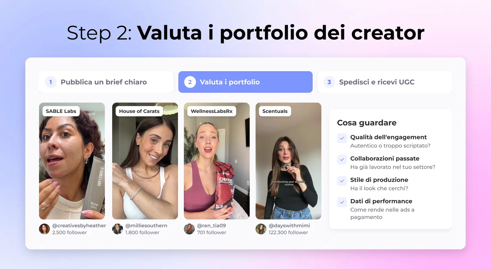 Step 2: quattro portfolio di creator e cosa guardare: engagement, collaborazioni, stile, performance