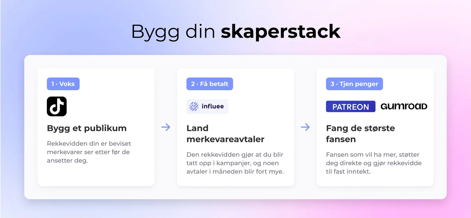Bygg din skaperstack