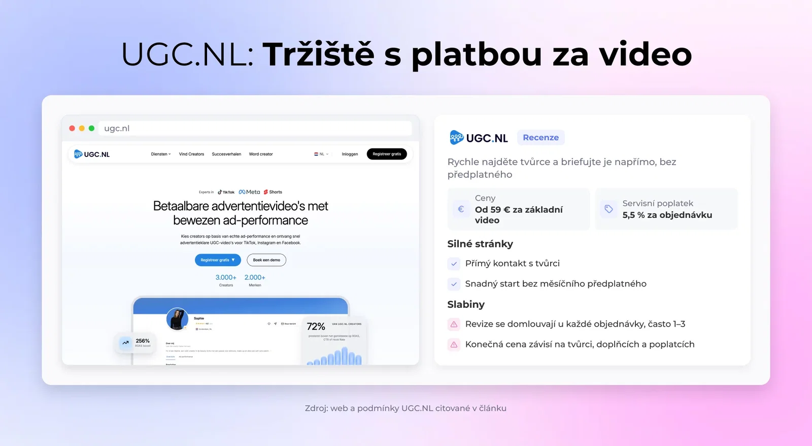 UGC.NL: Tržiště s platbou za video