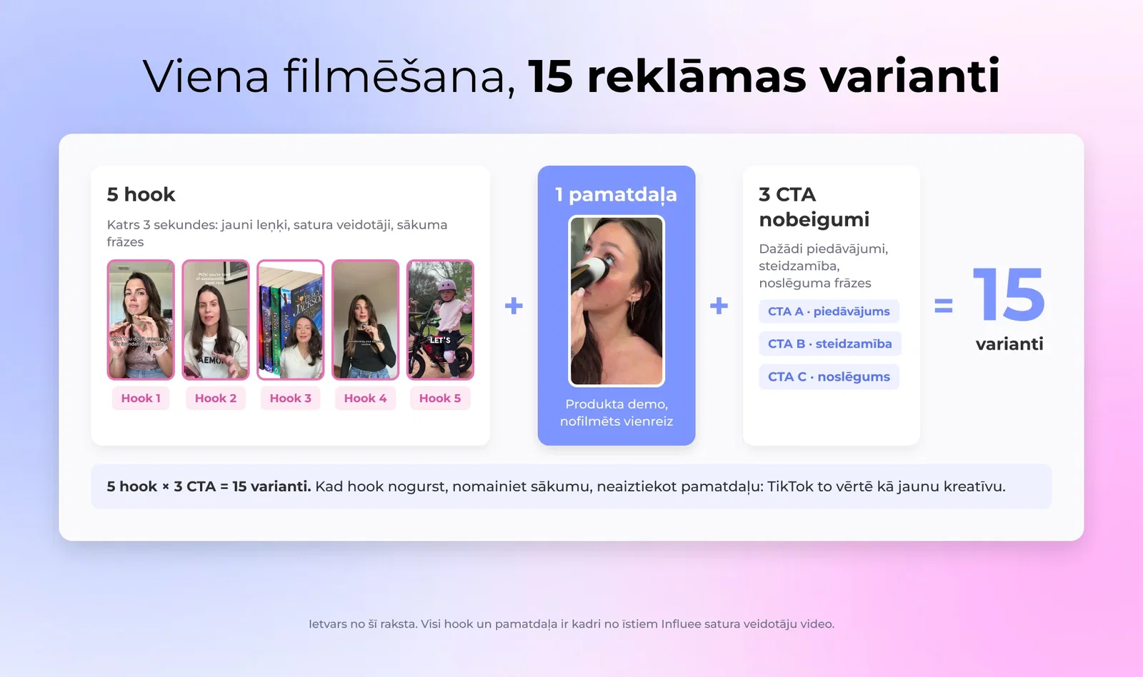 Viena filmēšana, 15 reklāmas varianti
