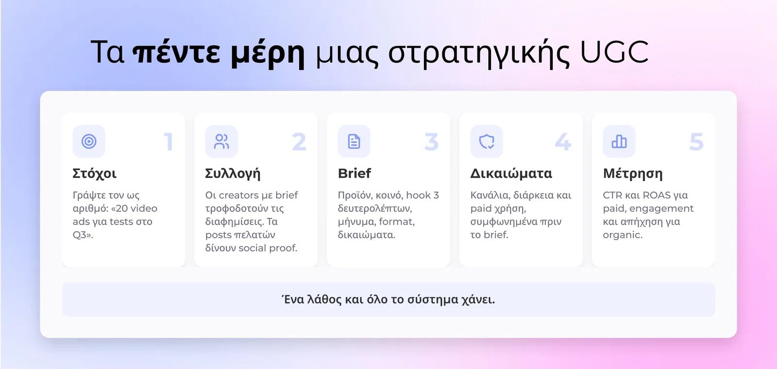 Πέντε labeled χτίσιμα blocks μιας UGC strategy: στόχοι, συλλογή, δημοσίευση εντολών, rights και μέτρηση