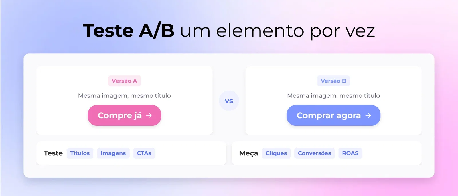 5. Faça testes A/B em tudo