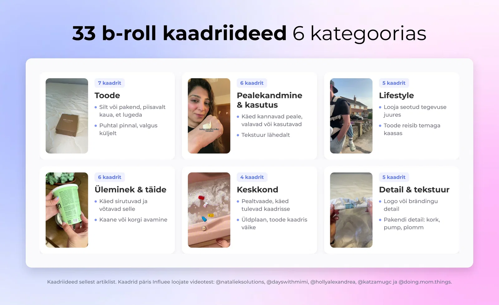 Ruudustik b-rolli kaadrinäidetega UGC reklaamidele, rühmitatud toote, pealekandmise, lifestyle'i, ülemineku, keskkonna ja detaili järgi