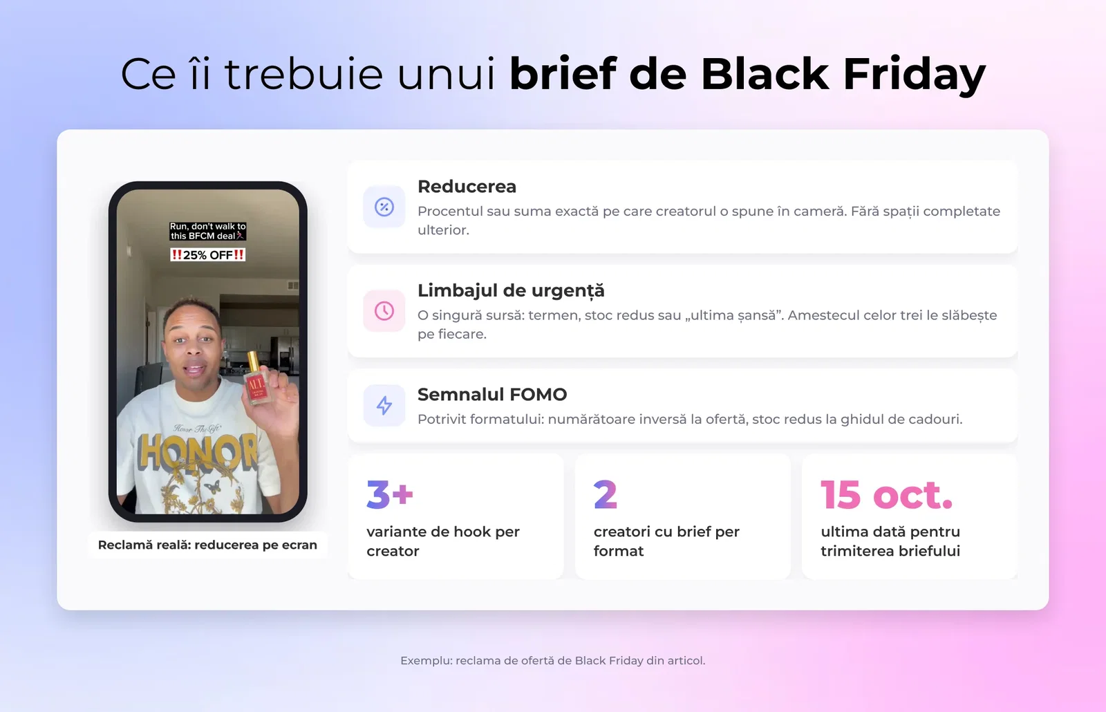 Ce îi trebuie unui brief de Black Friday