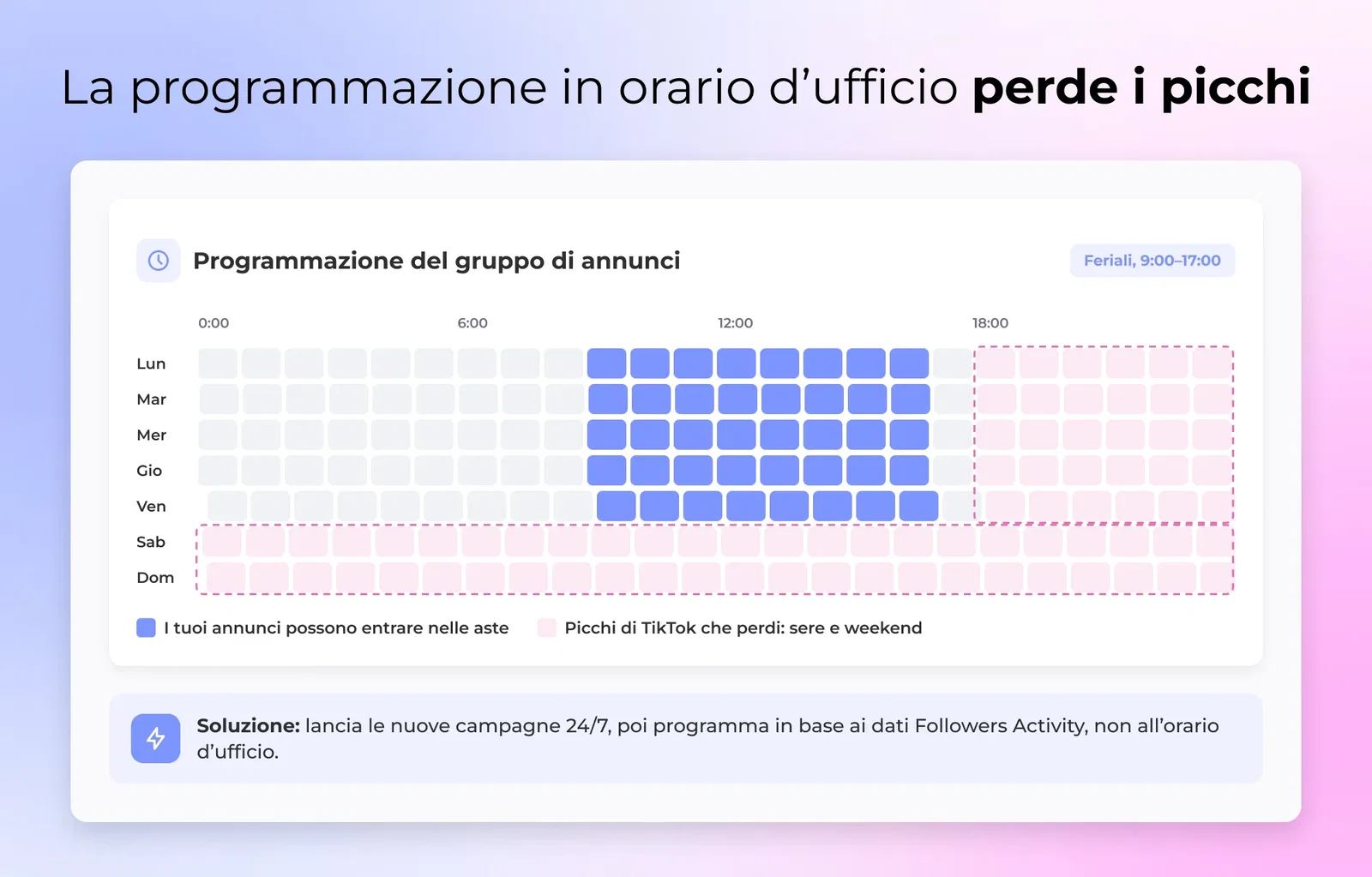 Pannello di programmazione del gruppo di annunci TikTok con una finestra di attività restrittiva 9-17 solo nei giorni feriali evidenziata