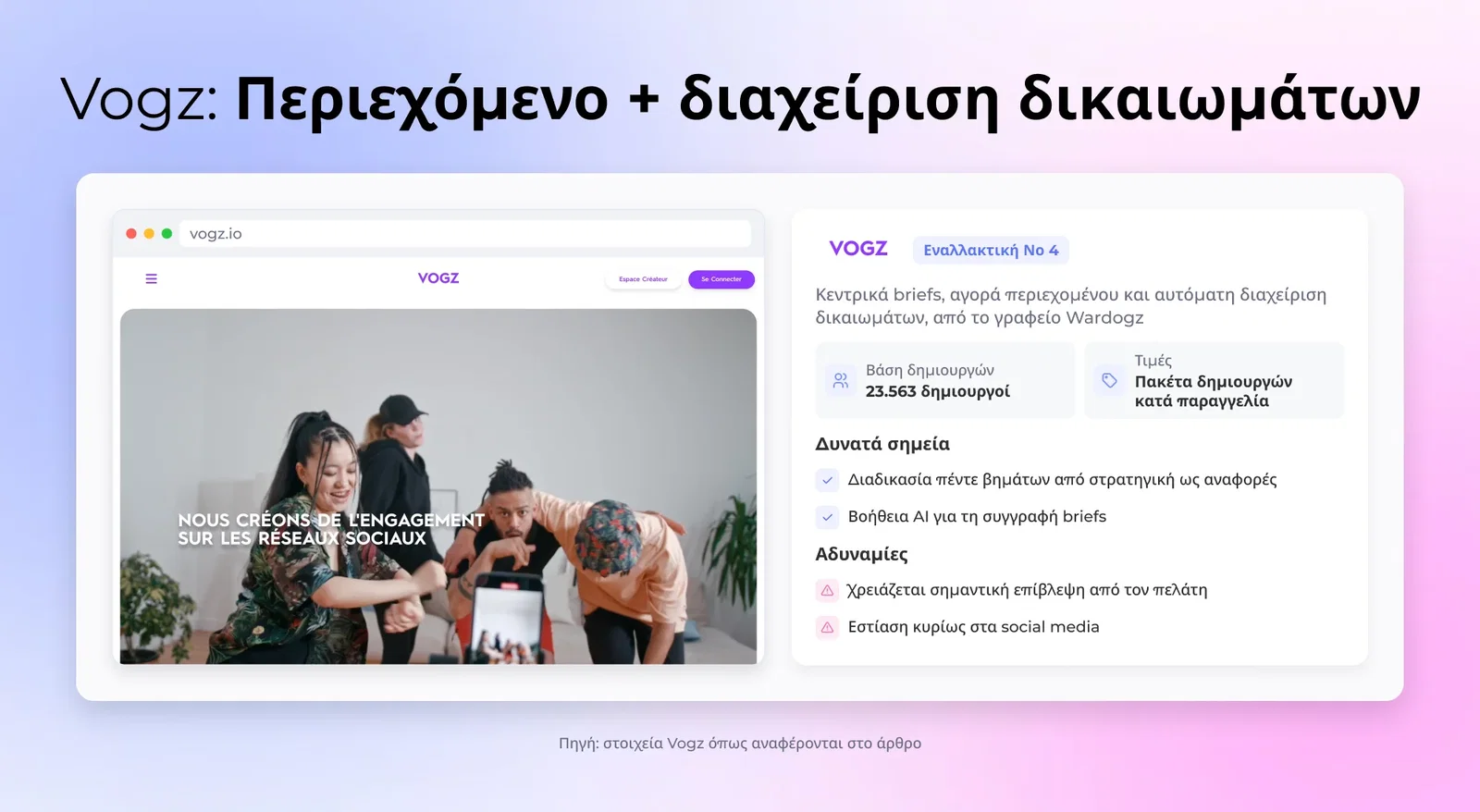 #4 Εναλλακτική: Vogz